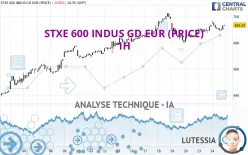 STXE 600 INDUS GD EUR (PRICE) - 1H