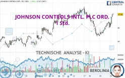 JOHNSON CONTROLS INTL. PLC ORD. - 1 Std.