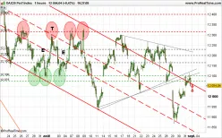 DAX40 PERF INDEX - 1H