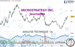 MICROSTRATEGY INC. - Journalier