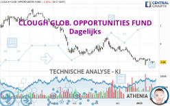 CLOUGH GLOB. OPPORTUNITIES FUND - Daily