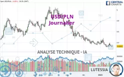 USD/PLN - Journalier