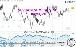 SILVERCREST METALS INC. - Dagelijks