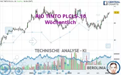 RIO TINTO PLCLS-.10 - Wöchentlich