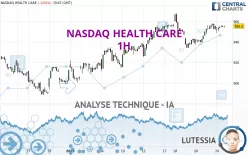 NASDAQ HEALTH CARE - 1H