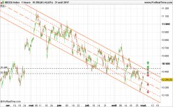 IBEX35 INDEX - 1 Std.