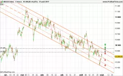 IBEX35 INDEX - 1 Std.