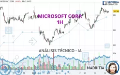 MICROSOFT CORP. - 1H