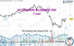 ACTIVISION BLIZZARD INC - 1 uur