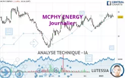 MCPHY ENERGY - Täglich