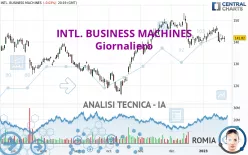 INTL. BUSINESS MACHINES - Giornaliero