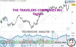 THE TRAVELERS COMPANIES INC. - Täglich