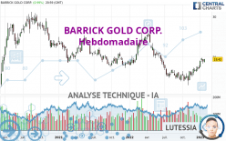 BARRICK GOLD CORP. - Hebdomadaire