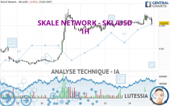 SKALE NETWORK - SKL/USD - 1H