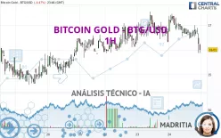 BITCOIN GOLD - BTG/USD - 1H