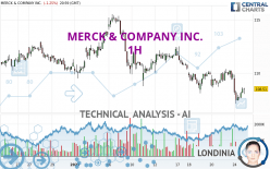 MERCK & COMPANY INC. - 1H