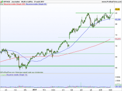 EIFFAGE - Daily