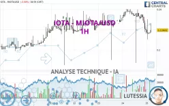 IOTA - IOTA/USD - 1H