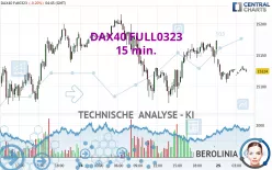 DAX40 FULL0325 - 15 min.