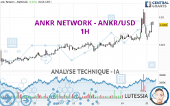 ANKR NETWORK - ANKR/USD - 1H