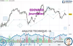 EDENRED - Journalier
