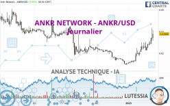 ANKR NETWORK - ANKR/USD - Journalier