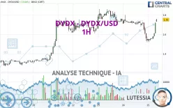 DYDX - DYDX/USD - 1H