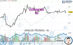 EUR/MXN - 1H