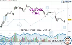 GBP/DKK - 1 Std.