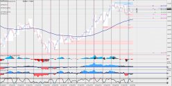 EUR/JPY - 1H