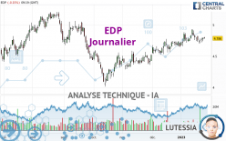 EDP - Dagelijks