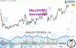 VALLOUREC - Giornaliero