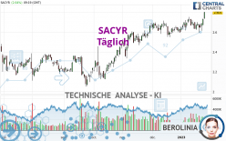 SACYR - Täglich