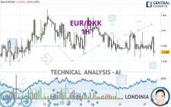 EUR/DKK - 1H