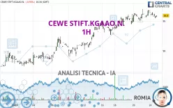 CEWE STIFT.KGAAO.N. - 1H