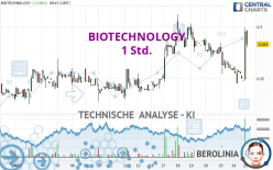 BIOTECHNOLOGY - 1 Std.