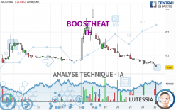 BOOSTHEAT - 1 uur