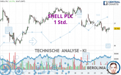 SHELL PLC - 1 Std.