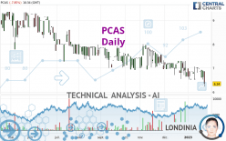 PCAS - Daily