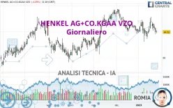 HENKEL AG+CO.KGAA VZO - Giornaliero