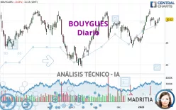 BOUYGUES - Diario