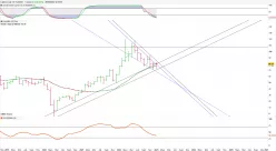 WTI CRUDE OIL - Maandelijks