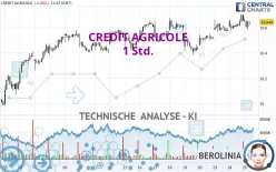 CREDIT AGRICOLE - 1 Std.