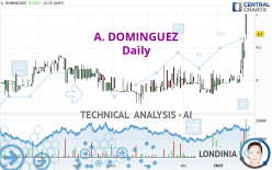 A. DOMINGUEZ - Daily