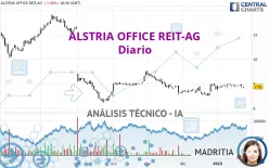 ALSTRIA OFFICE REIT-AG - Daily