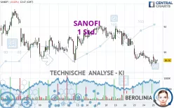 SANOFI - 1 Std.