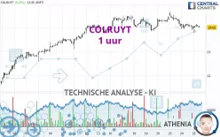 COLRUYT - 1 uur