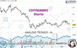 COFINIMMO - Diario