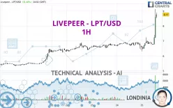 LIVEPEER - LPT/USD - 1H