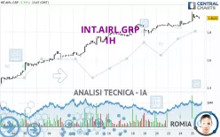 INT.AIRL.GRP - 1H